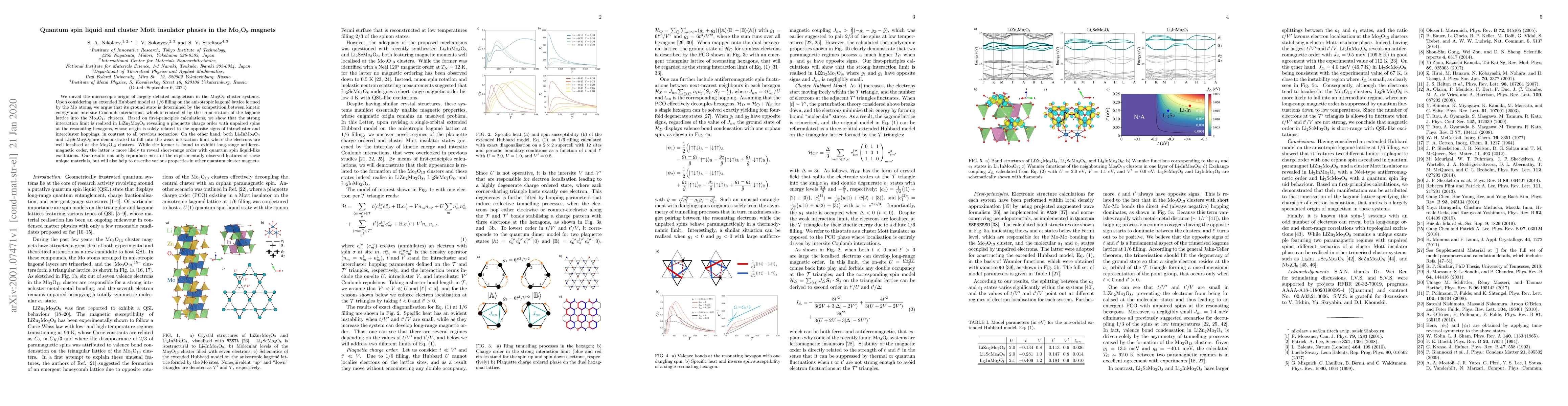 Thumbnail for Quantum spin liquid and cluster Mott insulator phases in the
  Mo$_{3}$O$_{8}$ magnets
