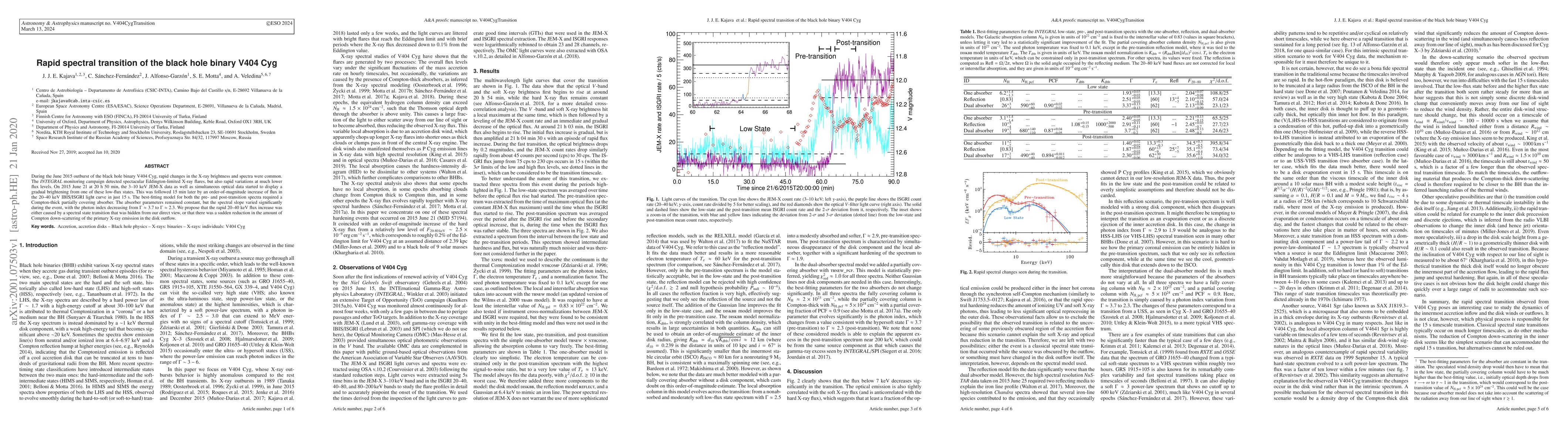 Thumbnail for Rapid spectral transition of the black hole binary V404 Cyg
