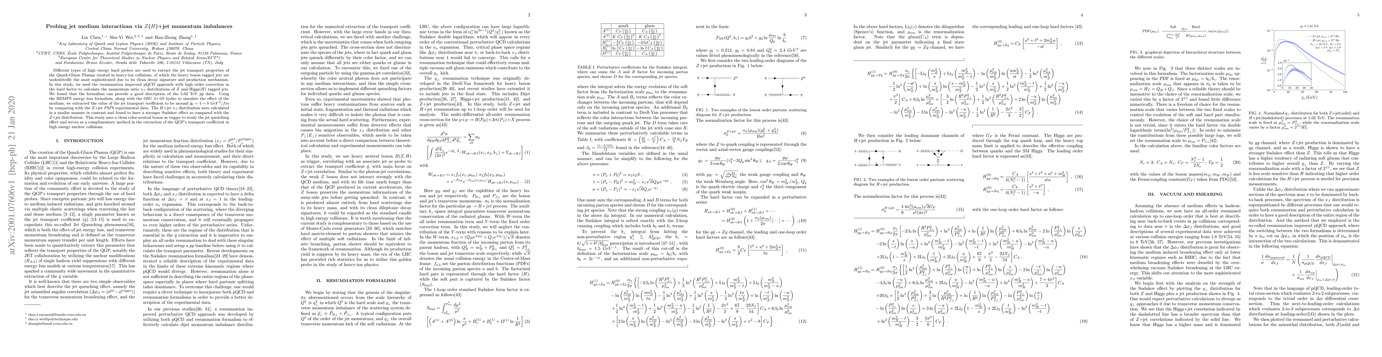 Thumbnail for Probing Jet Medium Interactions via $Z$($H$)+jet Momentum Imbalances