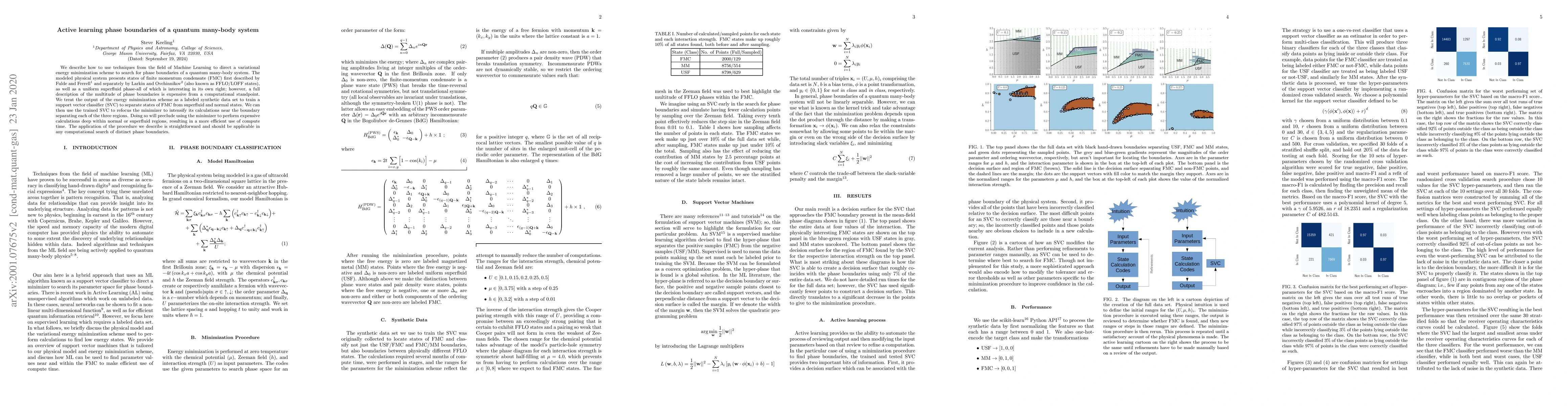 Thumbnail for Active learning phase boundaries of a quantum many-body system