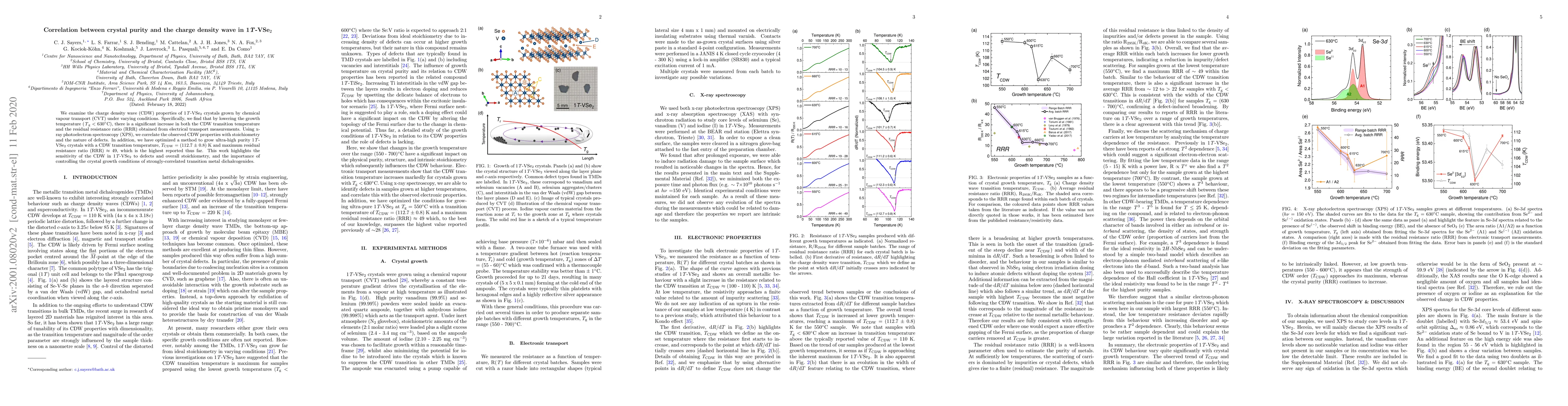 Thumbnail for Correlation between crystal purity and the charge density wave in
  1$T$-VSe$_2$