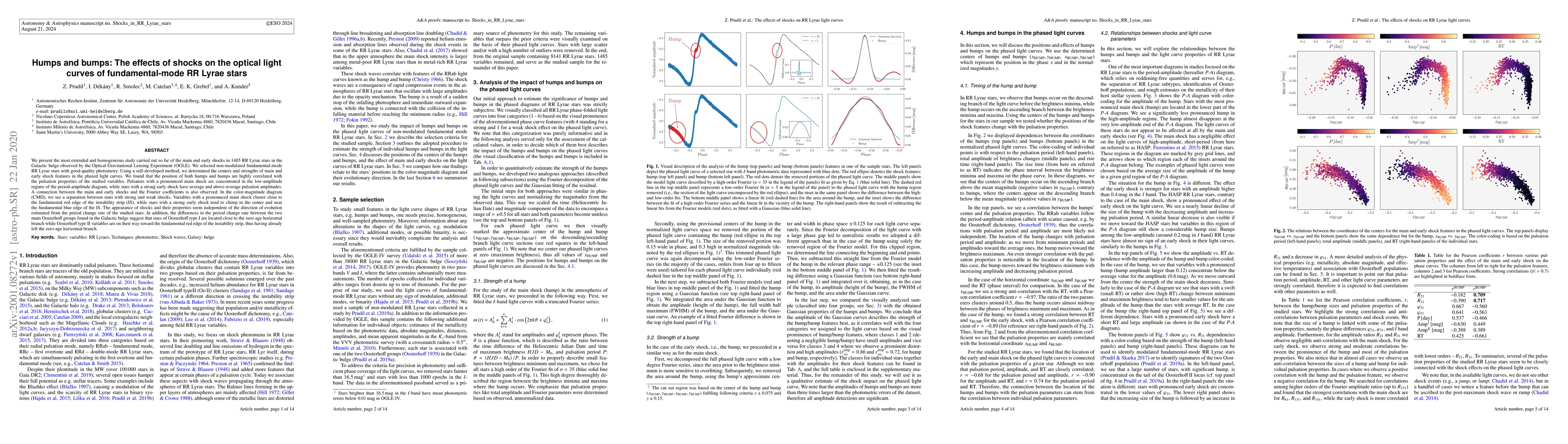 Thumbnail for Humps and bumps: The effects of shocks on the optical light curves of
  fundamental-mode RR Lyrae stars