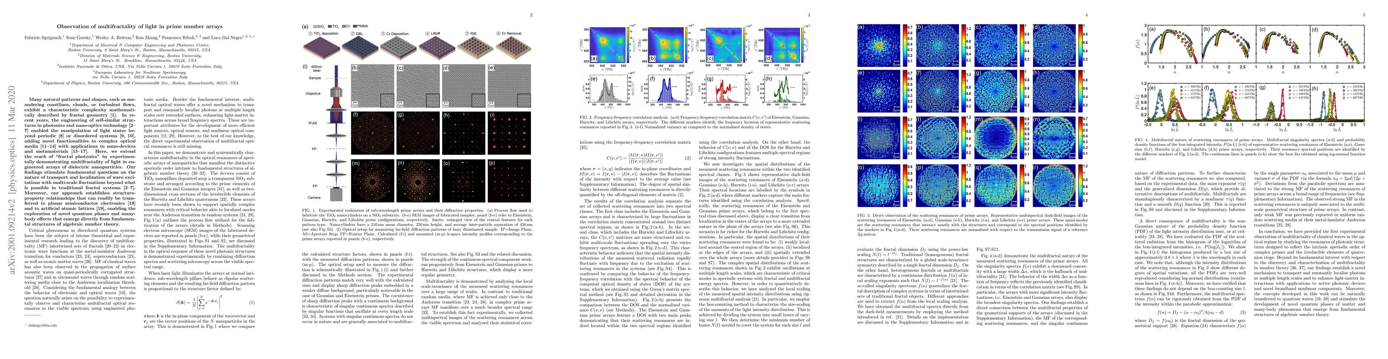Thumbnail for Observation of multifractality of light in prime number arrays