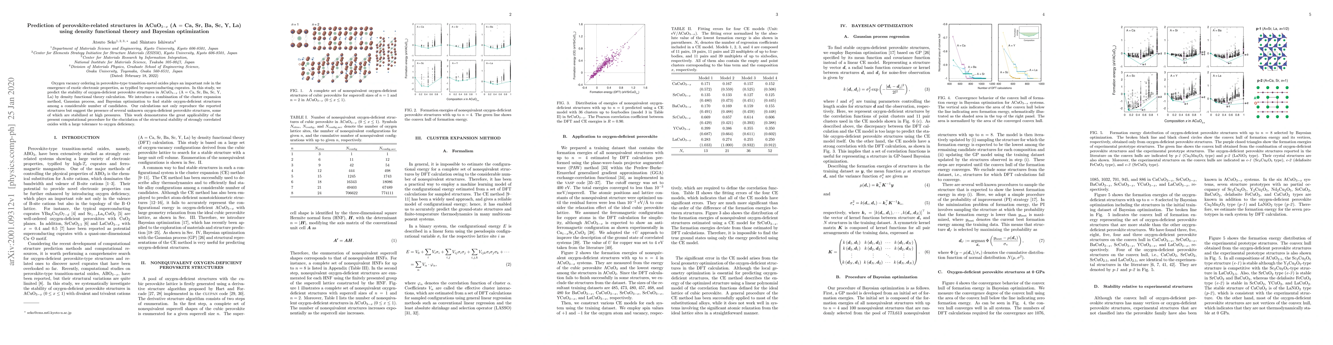 Thumbnail for Prediction of perovskite-related structures in ACuO$_{3-x}$ (A $=$ Ca,
  Sr, Ba, Sc, Y, La) using density functional theory and Bayesian optimization