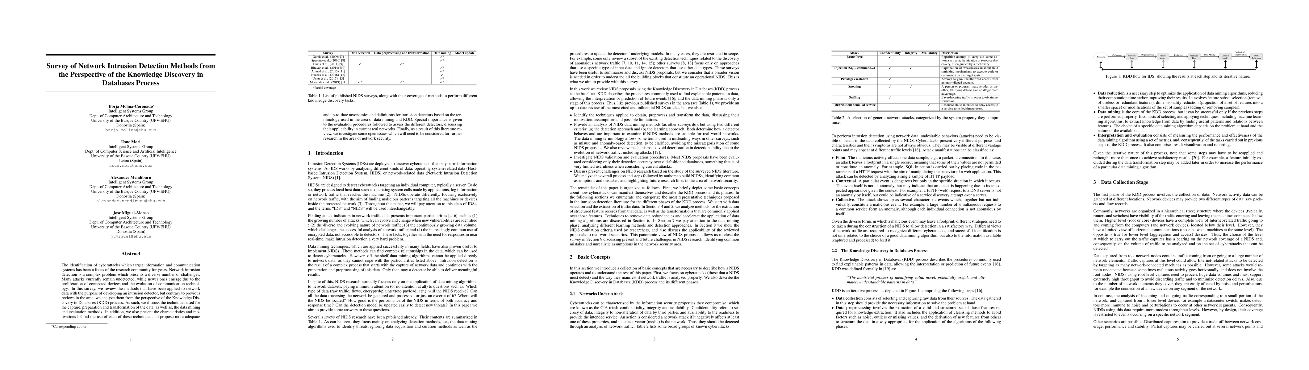 Thumbnail for Survey of Network Intrusion Detection Methods from the Perspective of
  the Knowledge Discovery in Databases Process