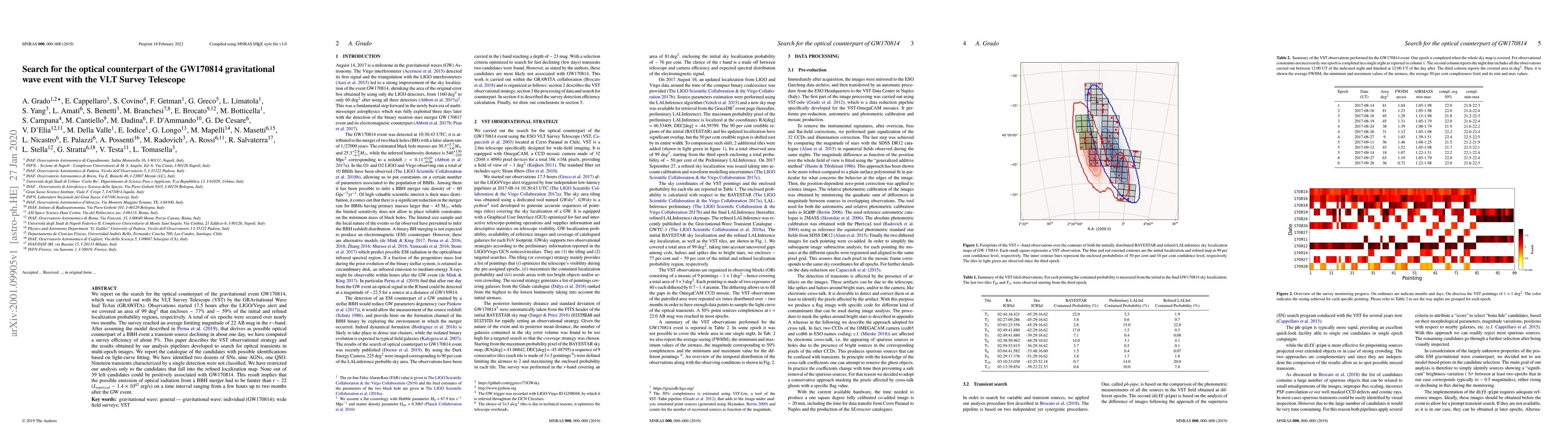 Thumbnail for Search for the optical counterpart of the GW170814 gravitationalwave
  event with the VLT Survey Telescope