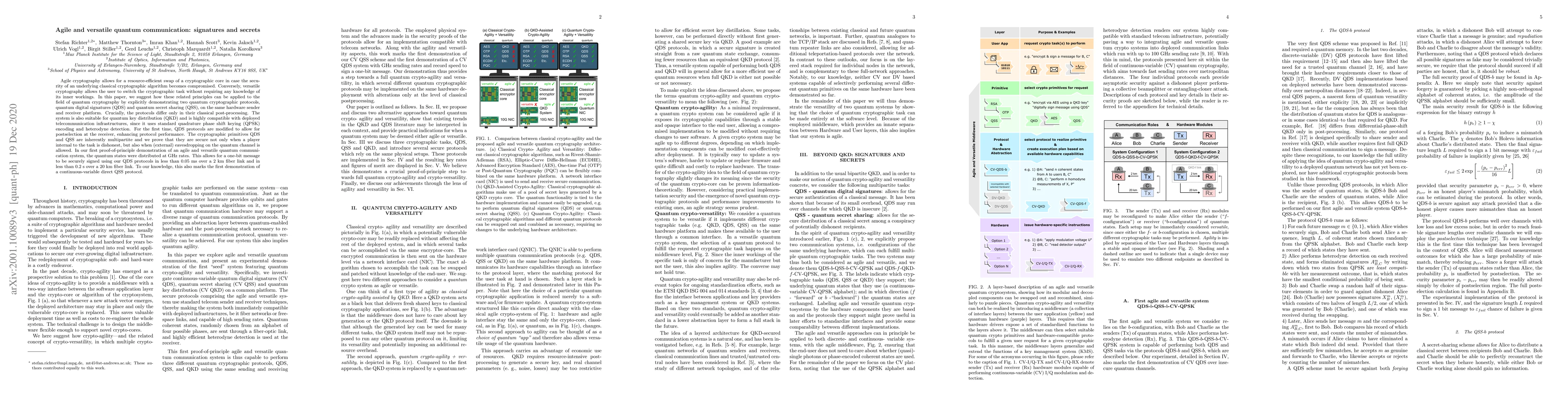 Thumbnail for Agile and versatile quantum communication: signatures and secrets