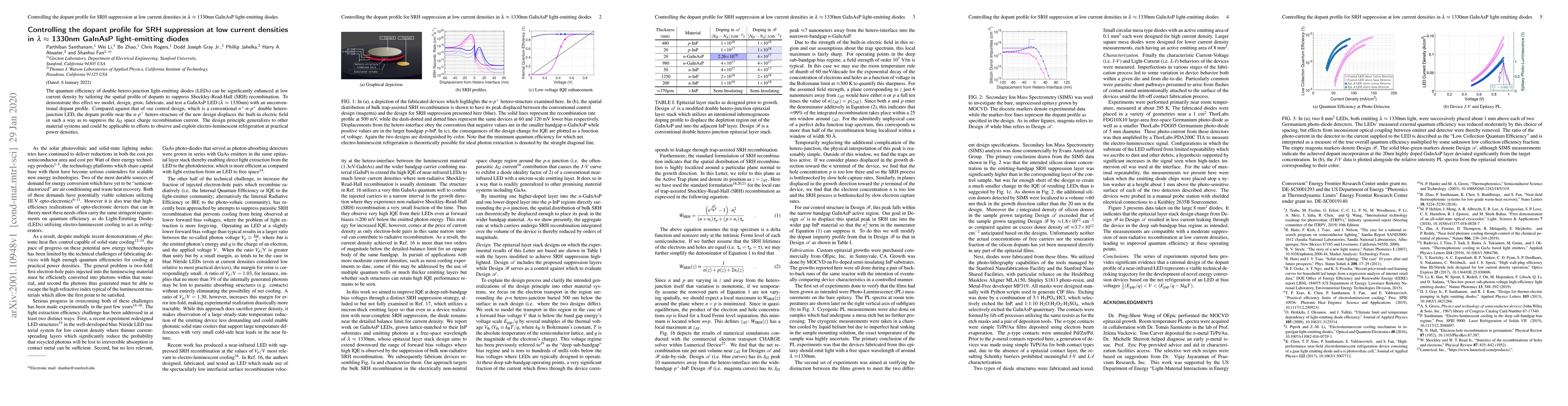Thumbnail for Controlling the dopant profile for SRH suppression at low current
  densities in $\lambda \approx$ 1330nm GaInAsP light-emitting diodes