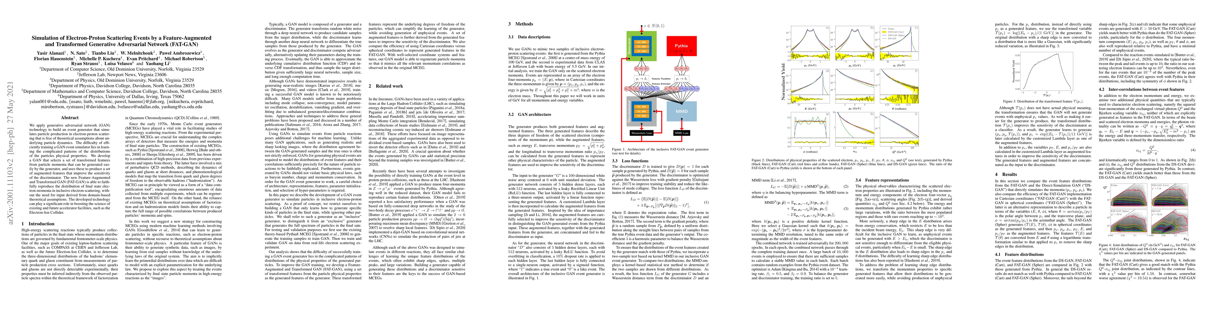 Thumbnail for Simulation of electron-proton scattering events by a Feature-Augmented
  and Transformed Generative Adversarial Network (FAT-GAN)