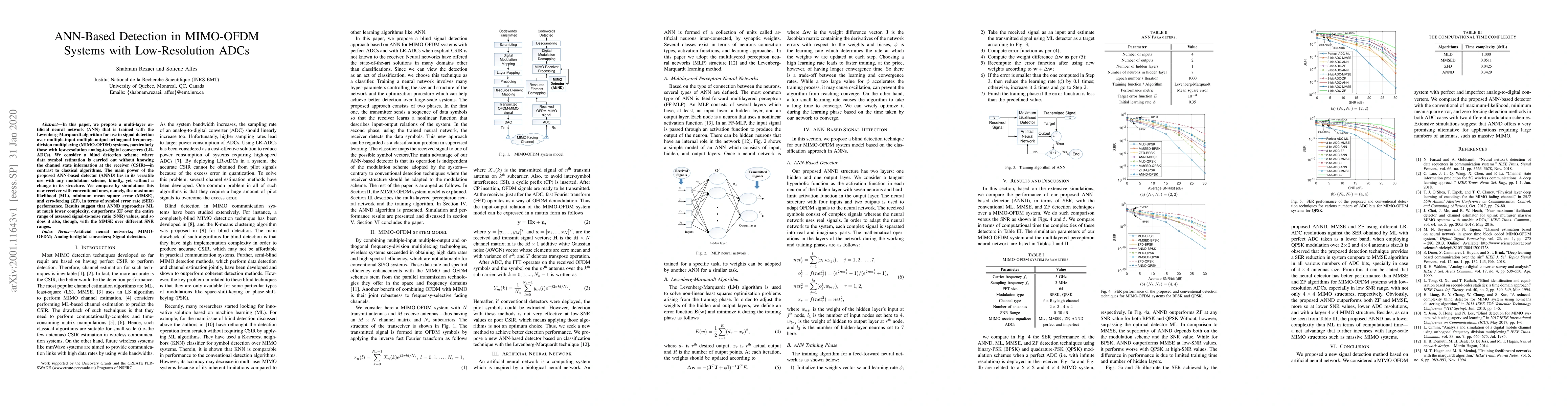 Thumbnail for ANN-Based Detection in MIMO-OFDM Systems with Low-Resolution ADCs