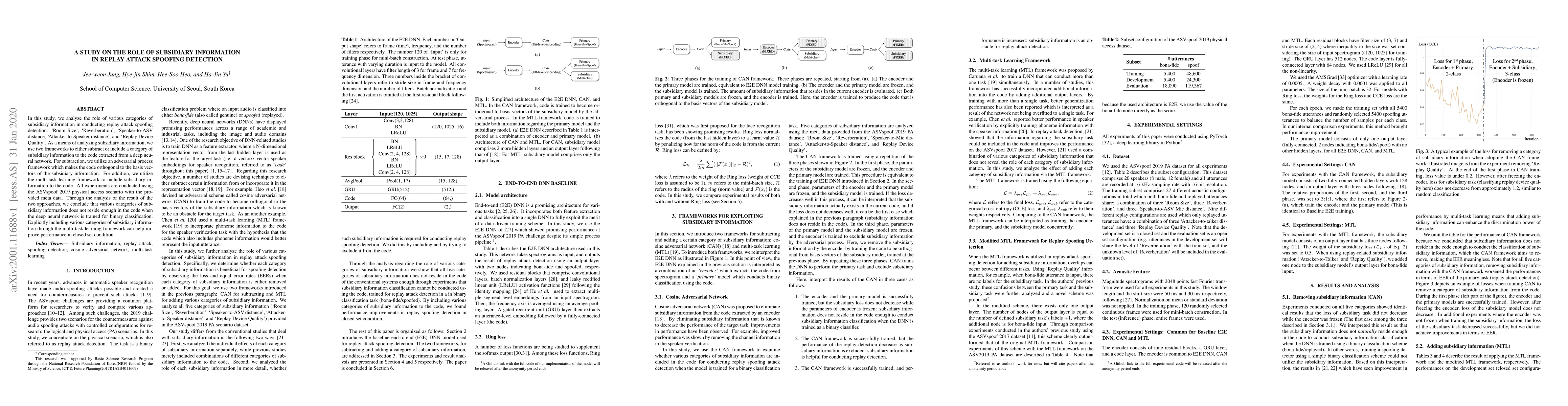 Thumbnail for A study on the role of subsidiary information in replay attack spoofing
  detection