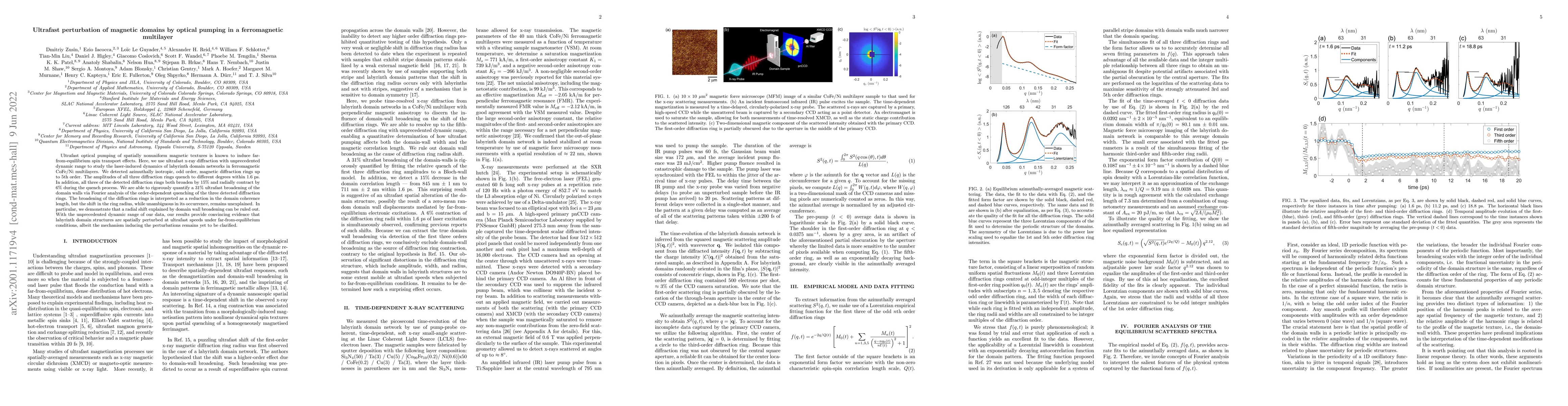 Thumbnail for Ultrafast perturbation of magnetic domains by optical pumping in a
  ferromagnetic multilayer