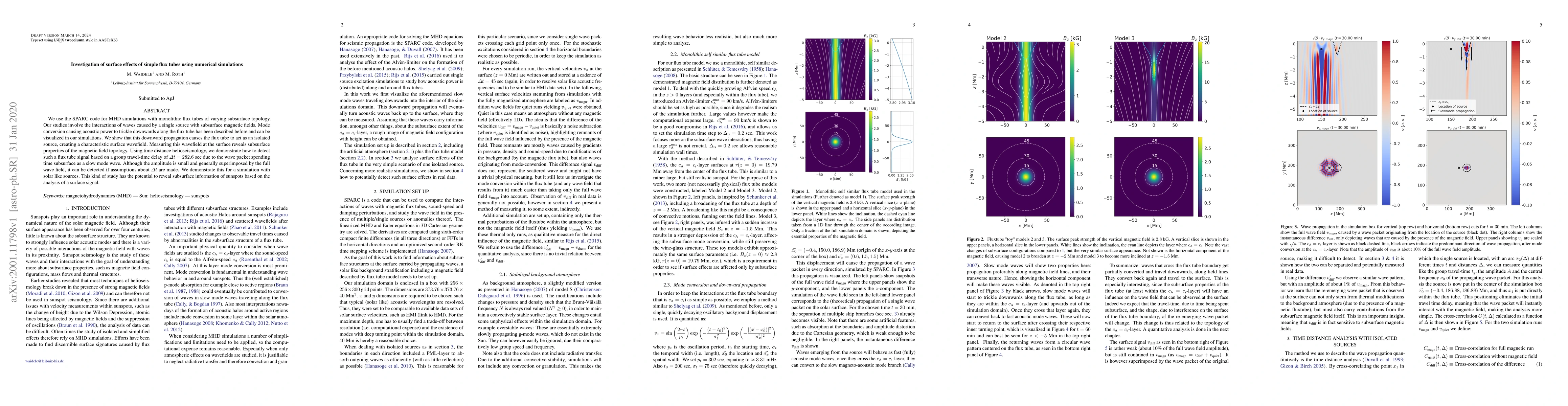 Thumbnail for Investigation of surface effects of simple flux tubes using numerical
  simulations