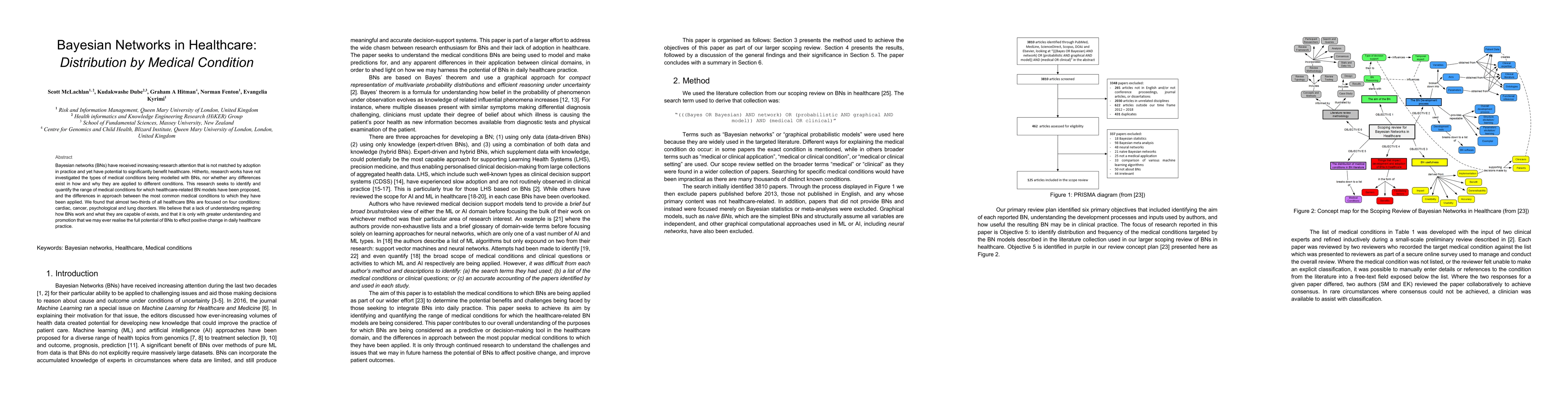 Thumbnail for Bayesian Networks in Healthcare: Distribution by Medical Condition