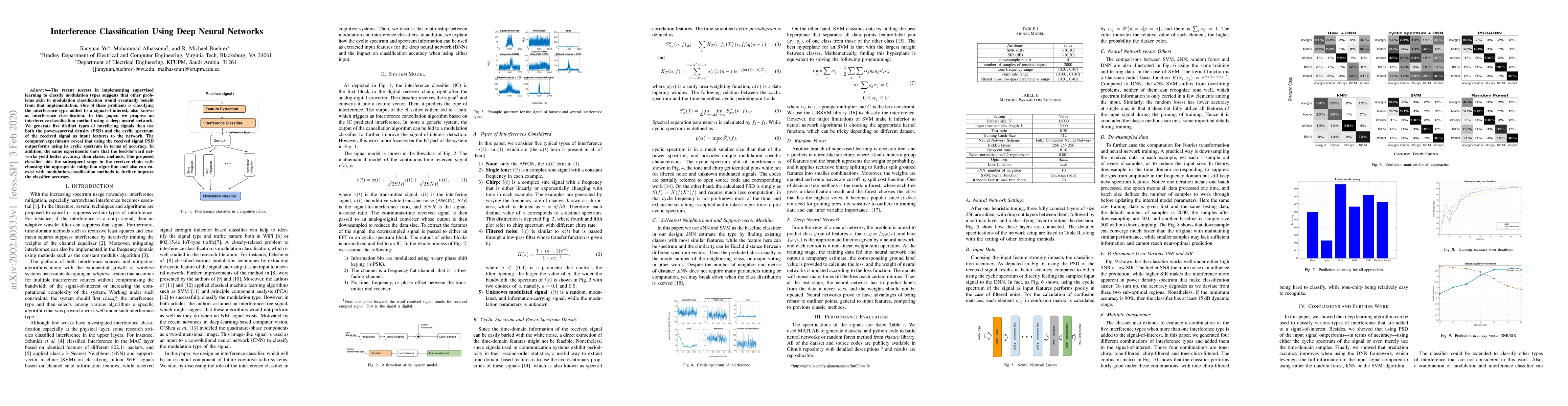 Thumbnail for Interference Classification Using Deep Neural Networks