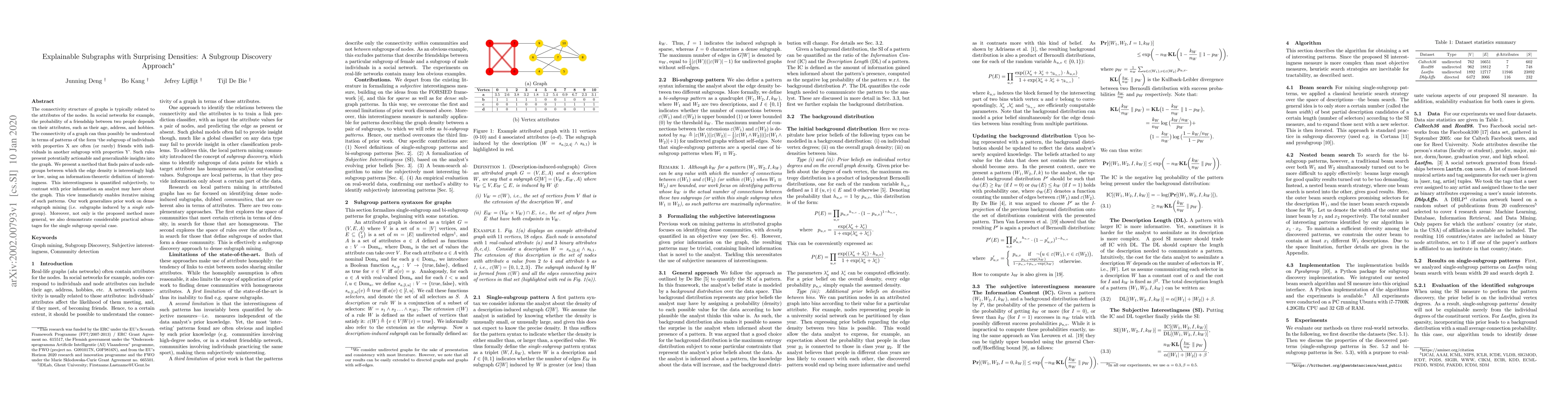 Thumbnail for Explainable Subgraphs with Surprising Densities: A Subgroup Discovery
  Approach