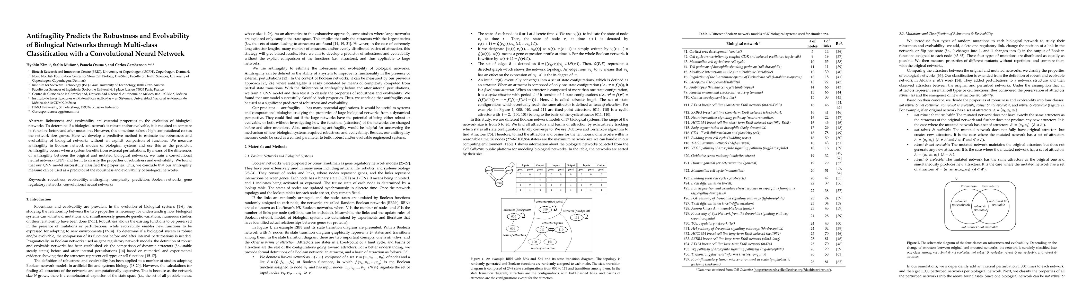 Thumbnail for Antifragility Predicts the Robustness and Evolvability of Biological
  Networks through Multi-class Classification with a Convolutional Neural
  Network