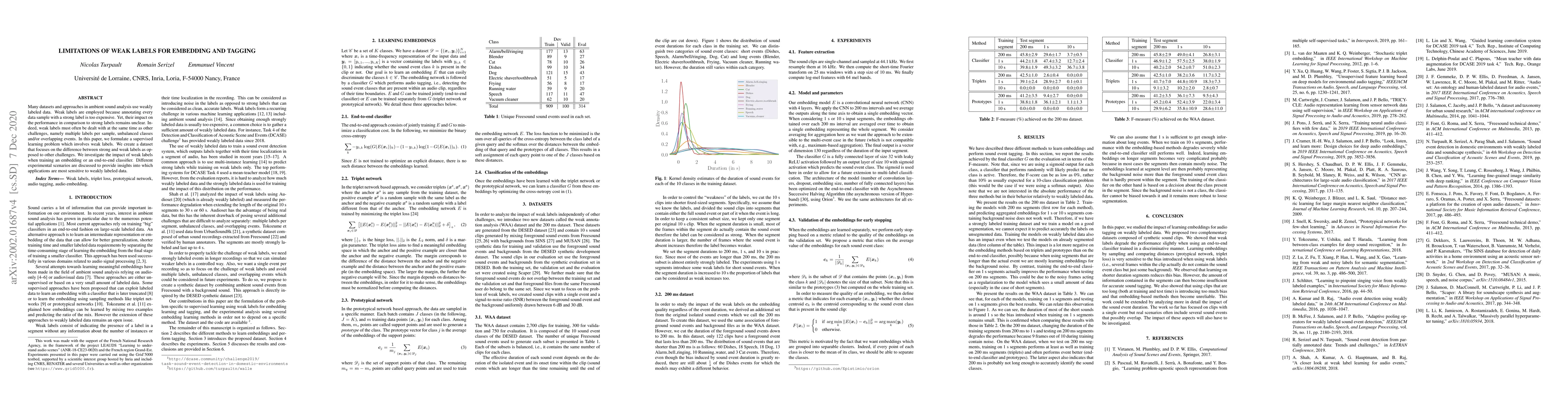Thumbnail for Limitations of weak labels for embedding and tagging