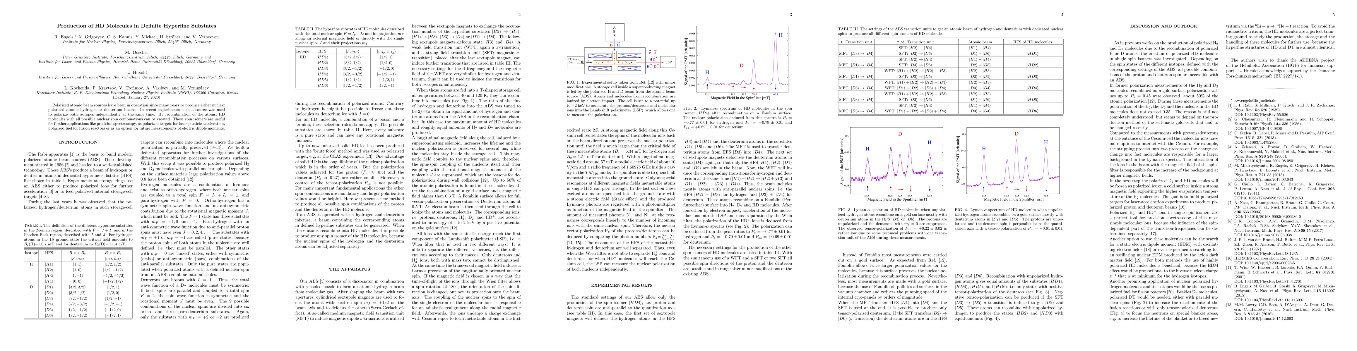 Thumbnail for Production of HD Molecules in Definite Hyperfine Substates