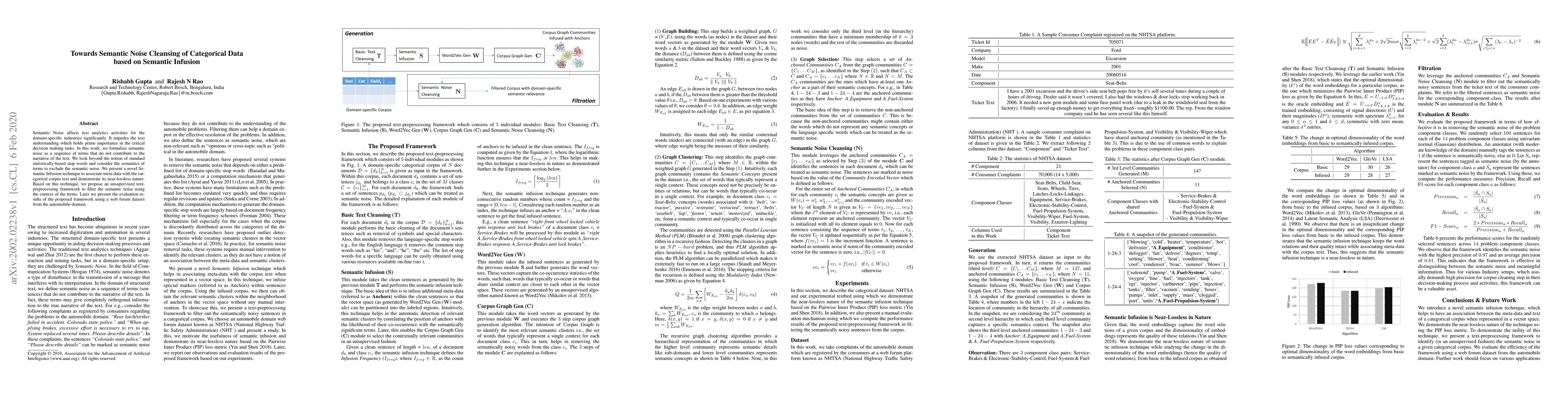 Thumbnail for Towards Semantic Noise Cleansing of Categorical Data based on Semantic
  Infusion