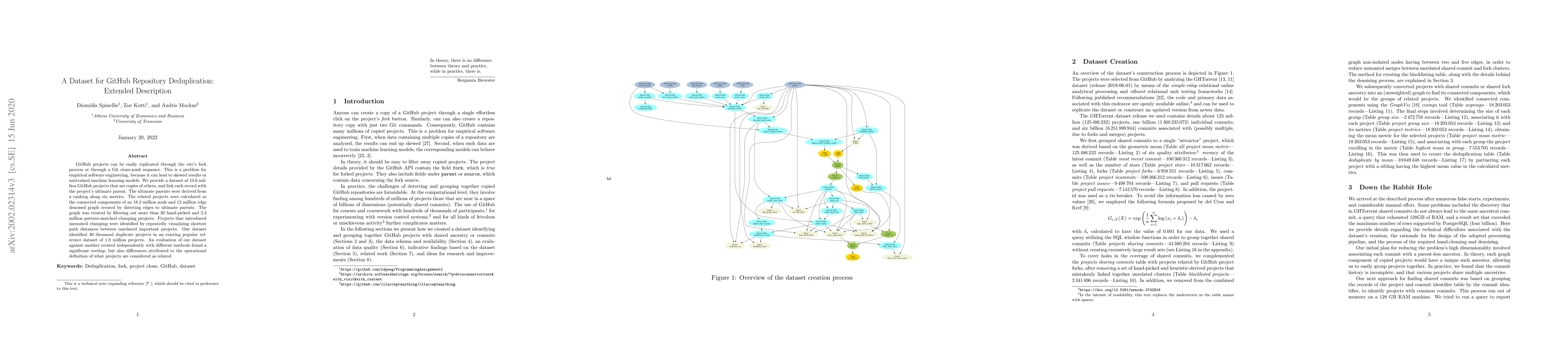 Thumbnail for A Dataset for GitHub Repository Deduplication: Extended Description