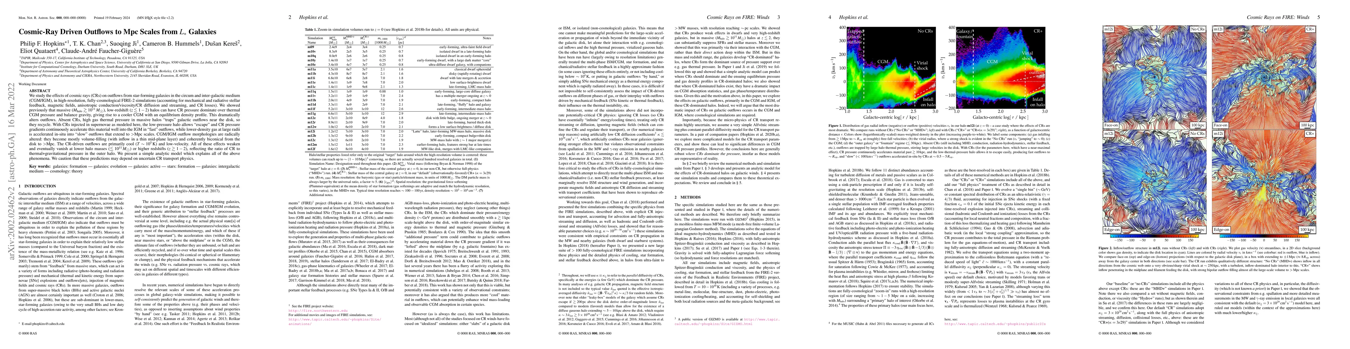 Thumbnail for Cosmic-Ray Driven Outflows to Mpc Scales from $L_{\ast}$ Galaxies