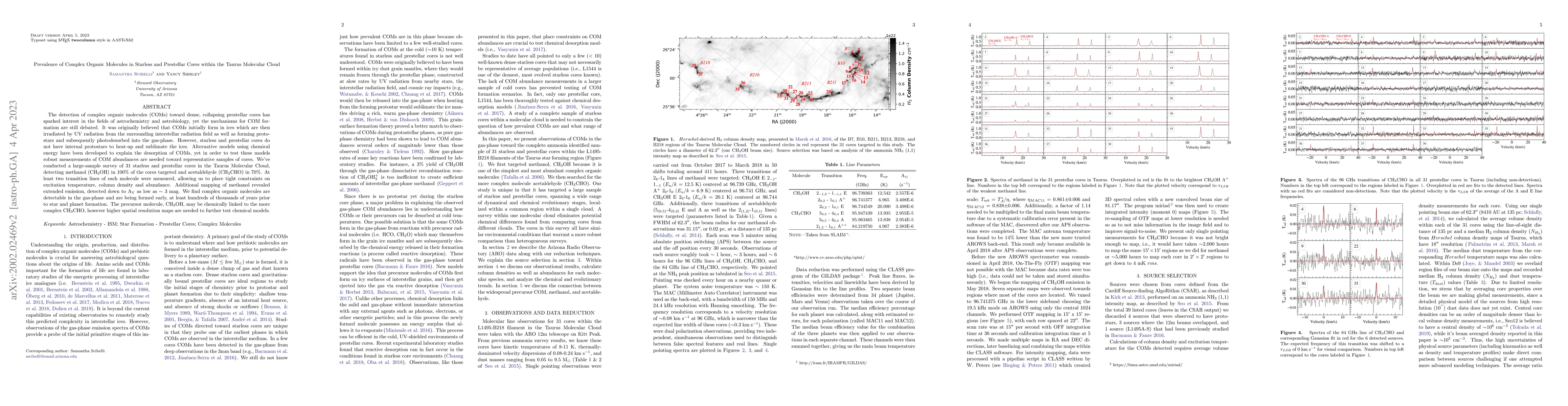 Thumbnail for Prevalence of Complex Organic Molecules in Starless and Prestellar Cores
  within the Taurus Molecular Cloud