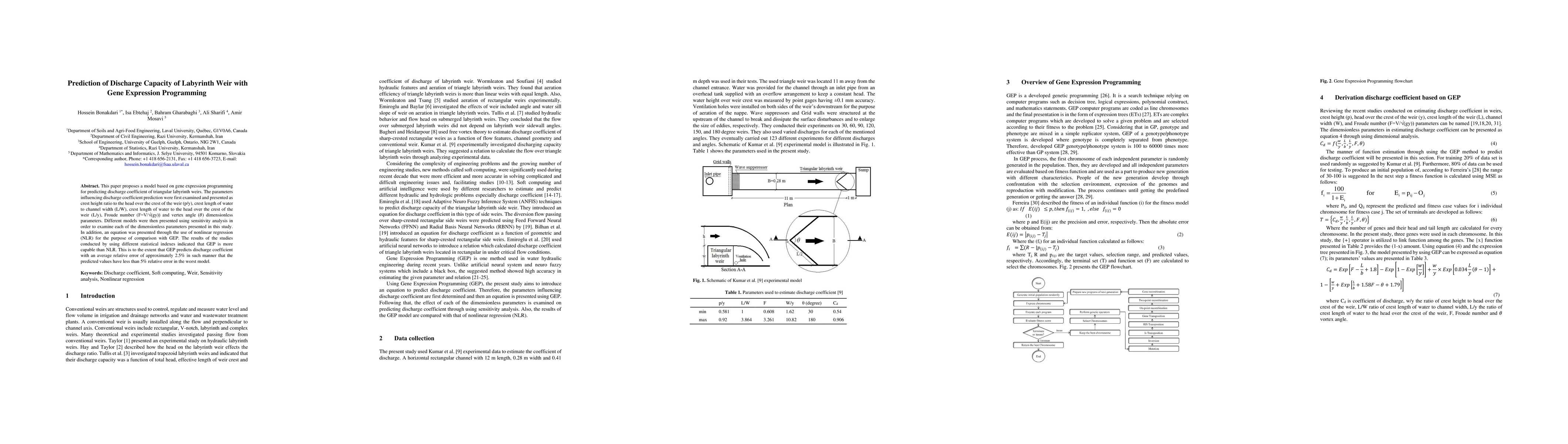 Thumbnail for Prediction of Discharge Capacity of Labyrinth Weir with Gene Expression
  Programming