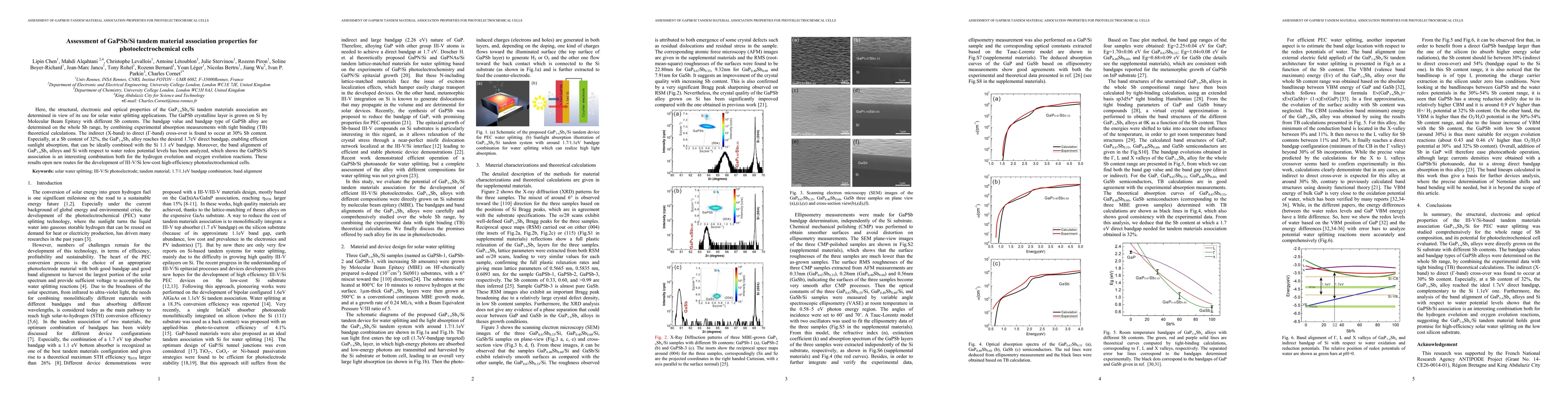 Thumbnail for Assessment of GaPSb/Si tandem material association properties for
  photoelectrochemical cells