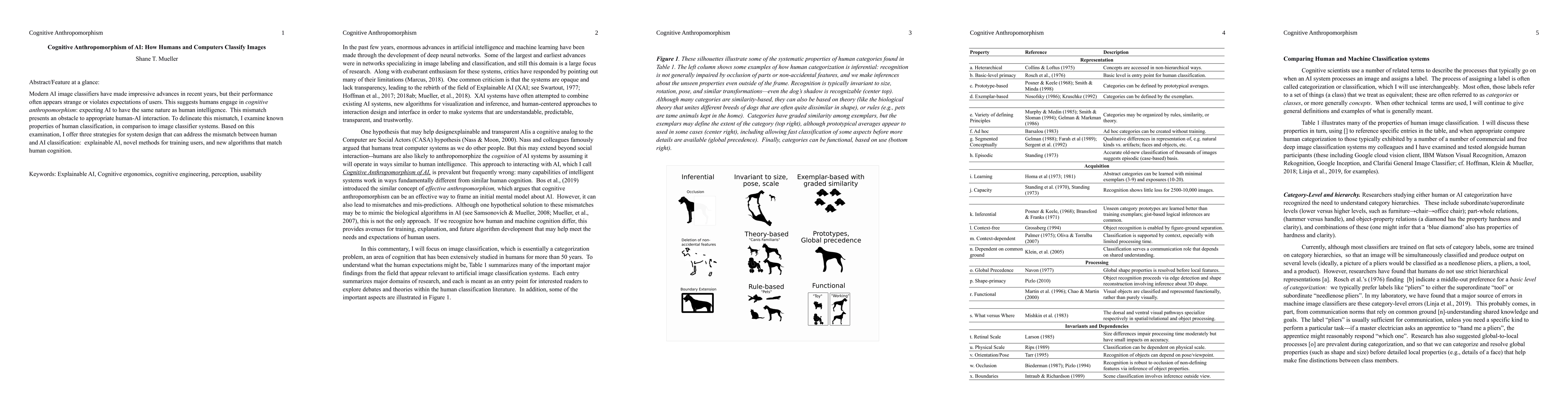Thumbnail for Cognitive Anthropomorphism of AI: How Humans and Computers Classify
  Images