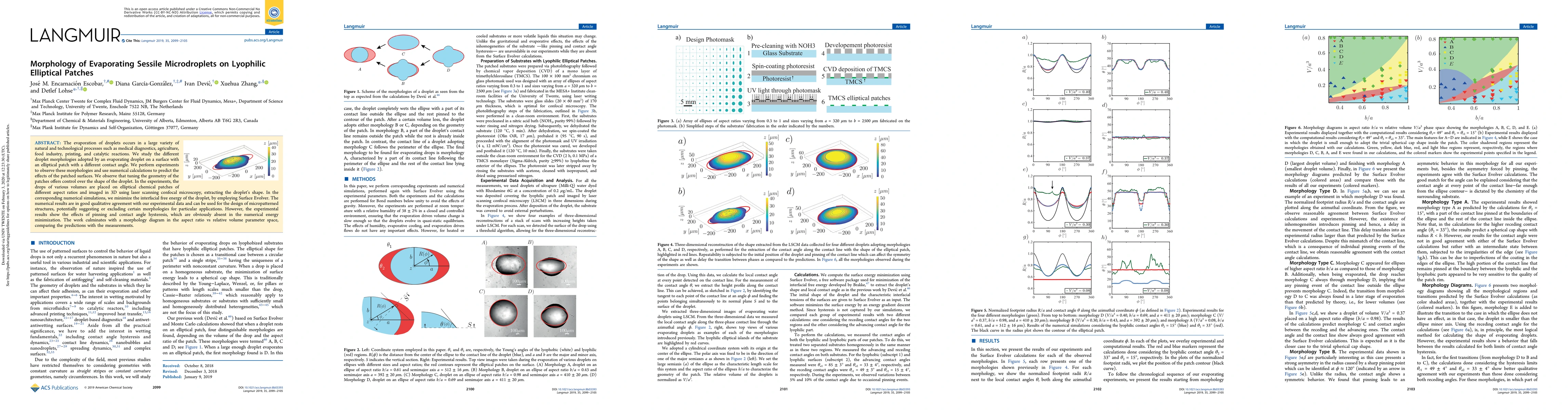 Thumbnail for Morphology of Evaporating Sessile Microdroplets on Lyophilic Elliptical
  Patches