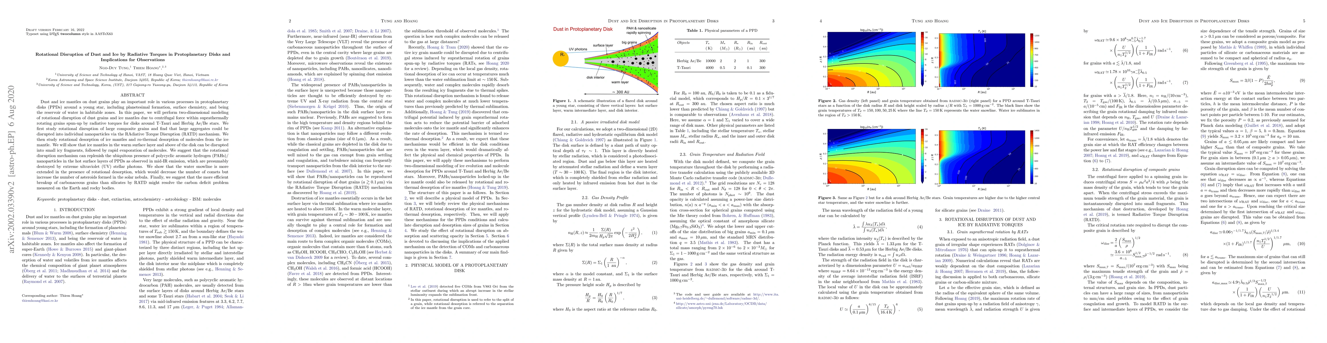 Thumbnail for Rotational Disruption of Dust and Ice by Radiative Torques in
  Protoplanetary Disks and Implications for Observations