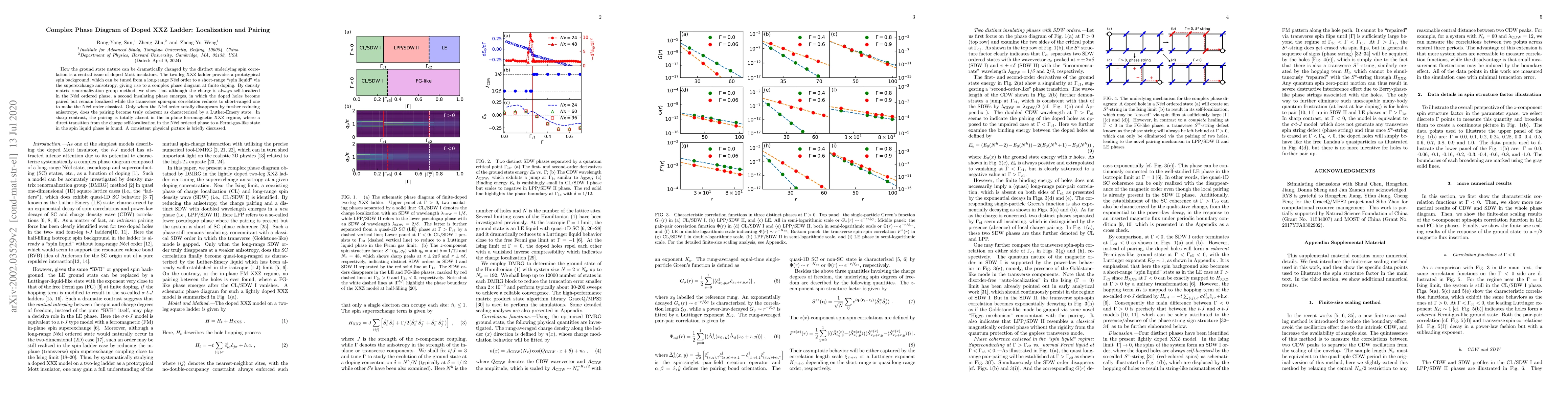 Thumbnail for Complex Phase Diagram of Doped XXZ Ladder: Localization and Pairing