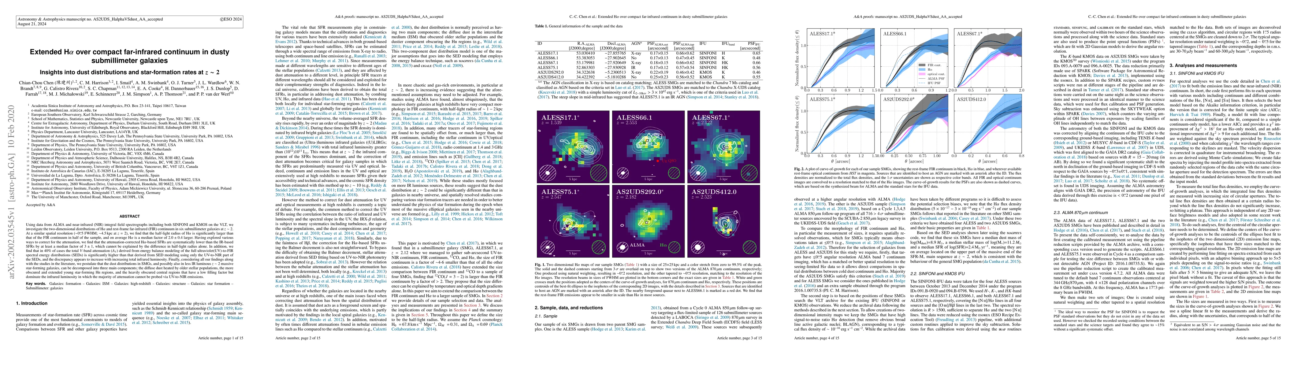 Thumbnail for Extended H$\alpha$ over compact far-infrared continuum in dusty
  submillimeter galaxies -- Insights into dust distributions and star-formation
  rates at $z\sim2$