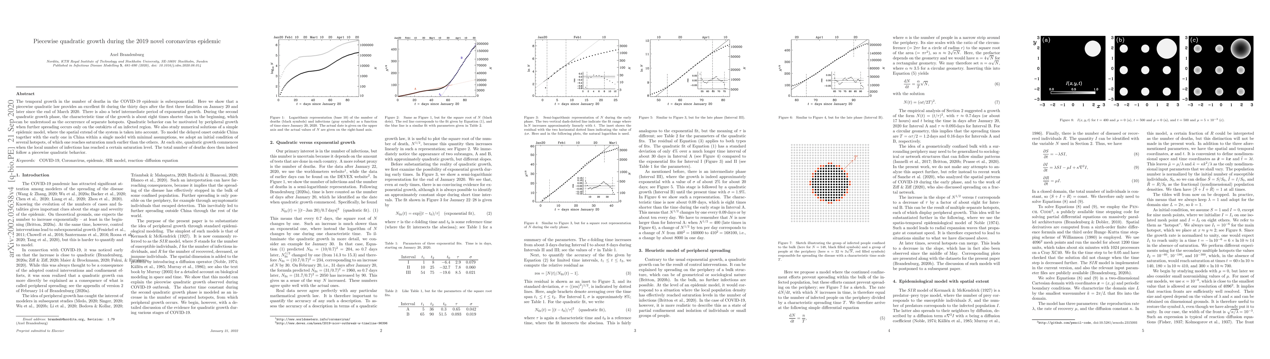 Thumbnail for Piecewise quadratic growth during the 2019 novel coronavirus epidemic