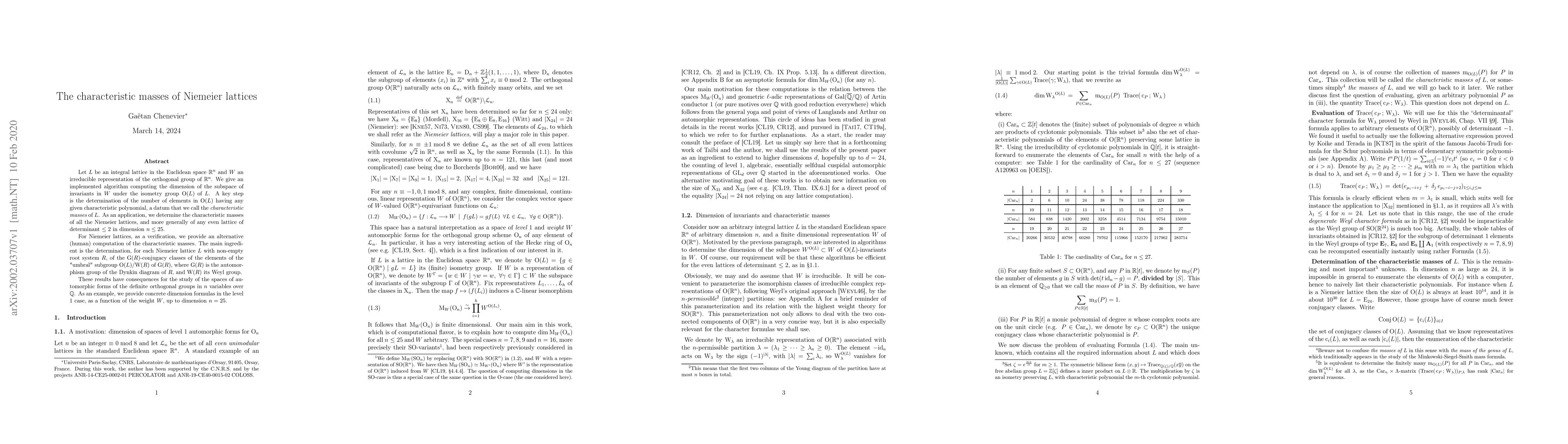 Thumbnail for The Characteristic Masses of Niemeier Lattices