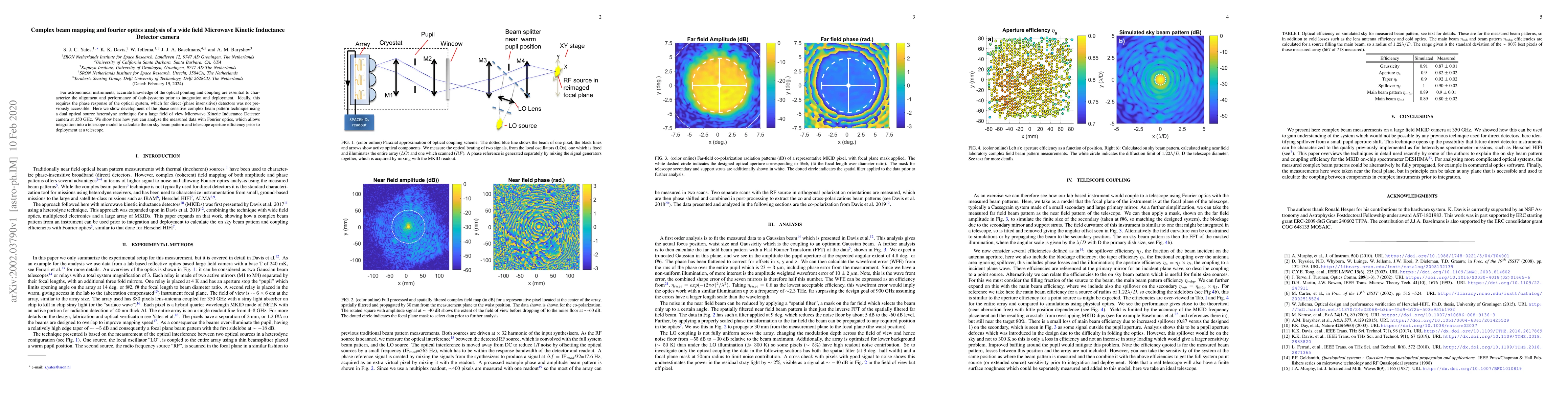Thumbnail for Complex beam mapping and Fourier optics analysis of a wide field
  Microwave Kinetic Inductance Detector camera