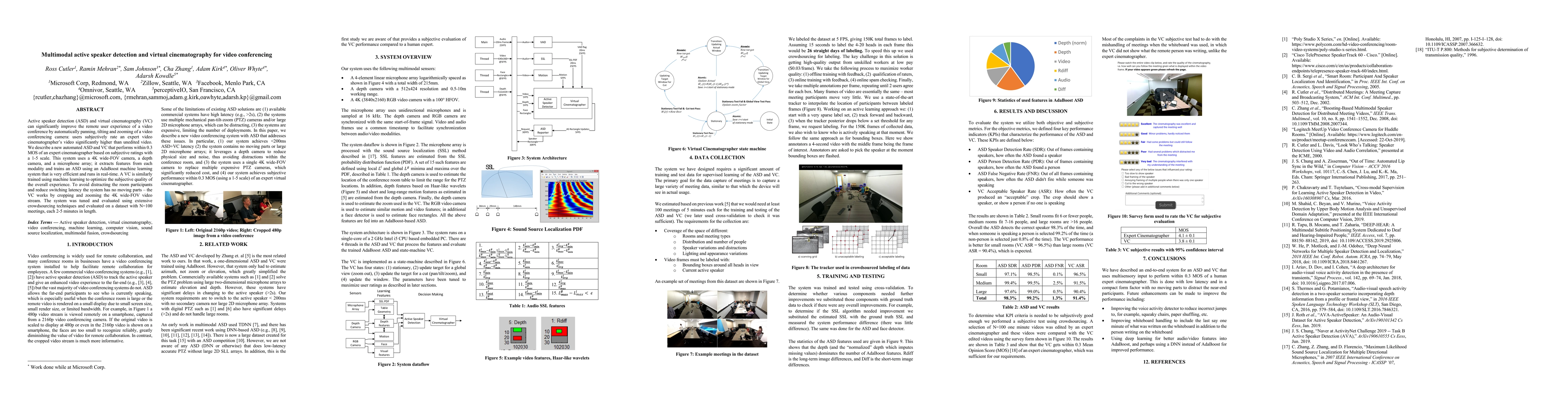 Thumbnail for Multimodal active speaker detection and virtual cinematography for video
  conferencing