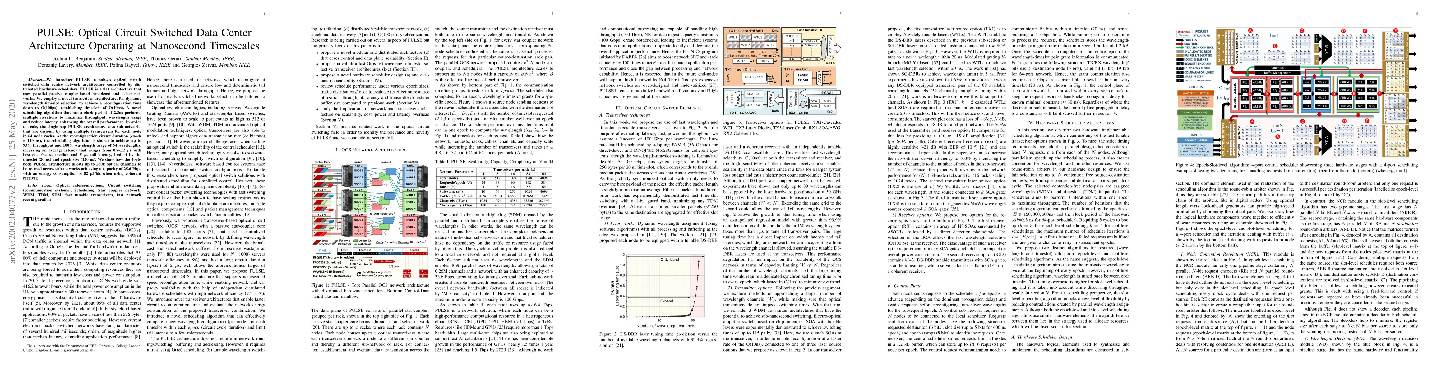 Thumbnail for PULSE: Optical circuit switched Data Center architecture operating at
  nanosecond timescales