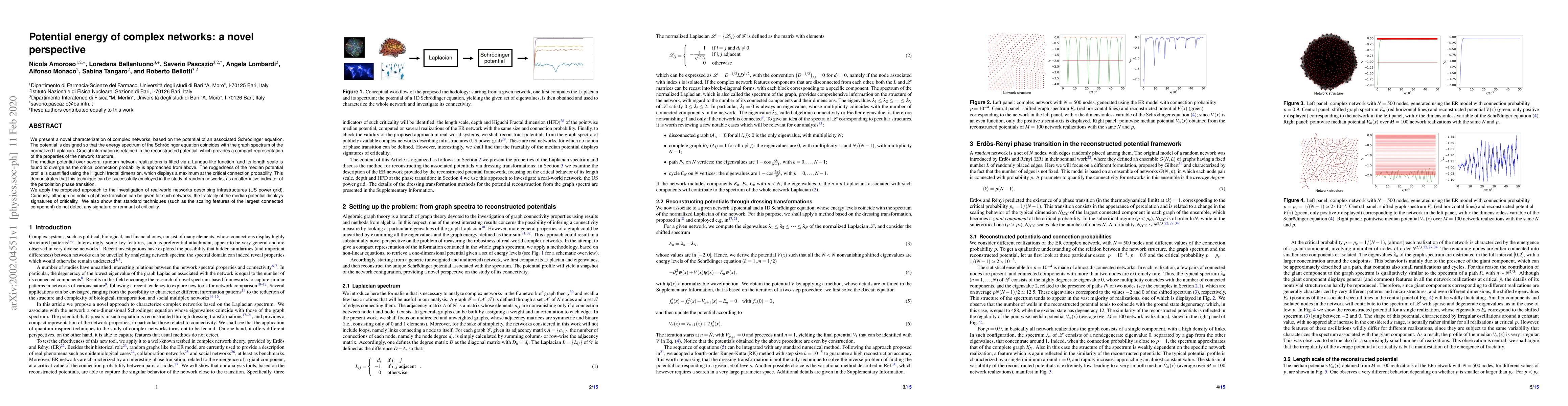 Thumbnail for Potential energy of complex networks: a novel perspective