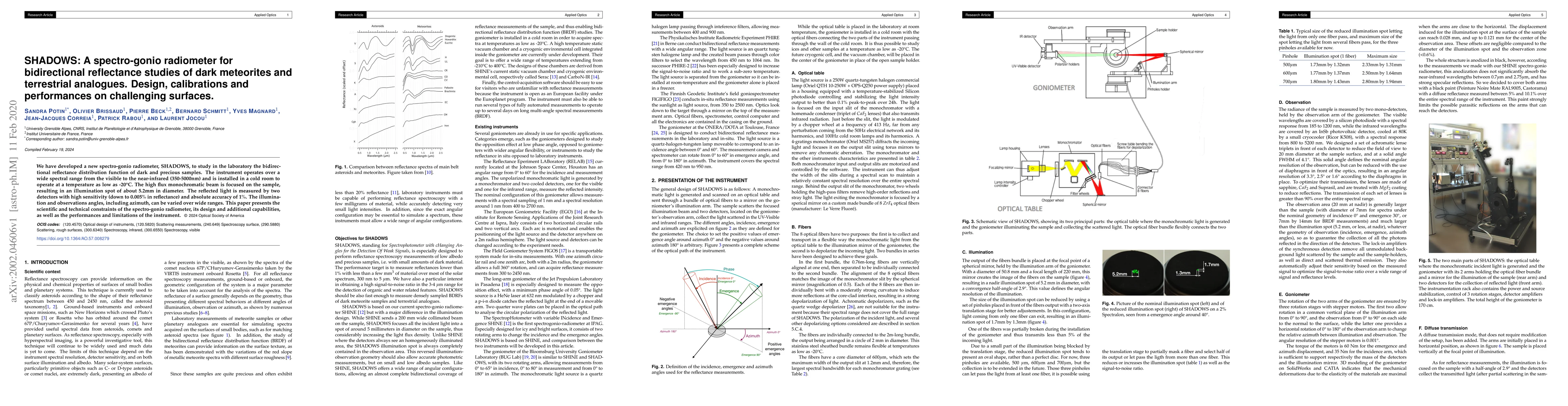 Thumbnail for SHADOWS: a spectro-gonio radiometer for bidirectional reflectance
  studies of dark meteorites and terrestrial analogs: design, calibrations, and
  performances on challenging surfaces