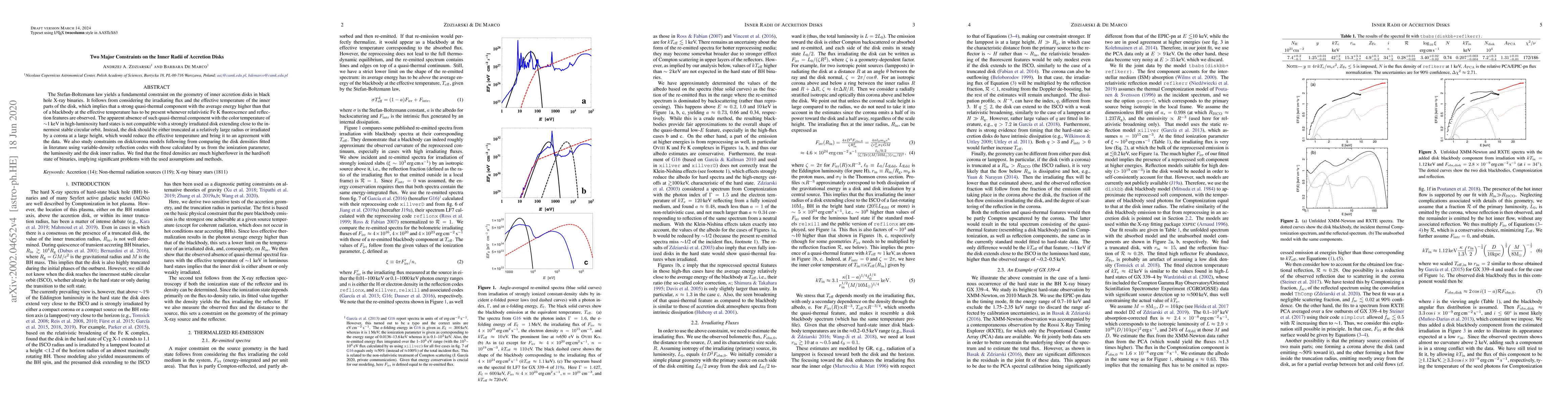 Thumbnail for Two major constraints on the inner radii of accretion disks
