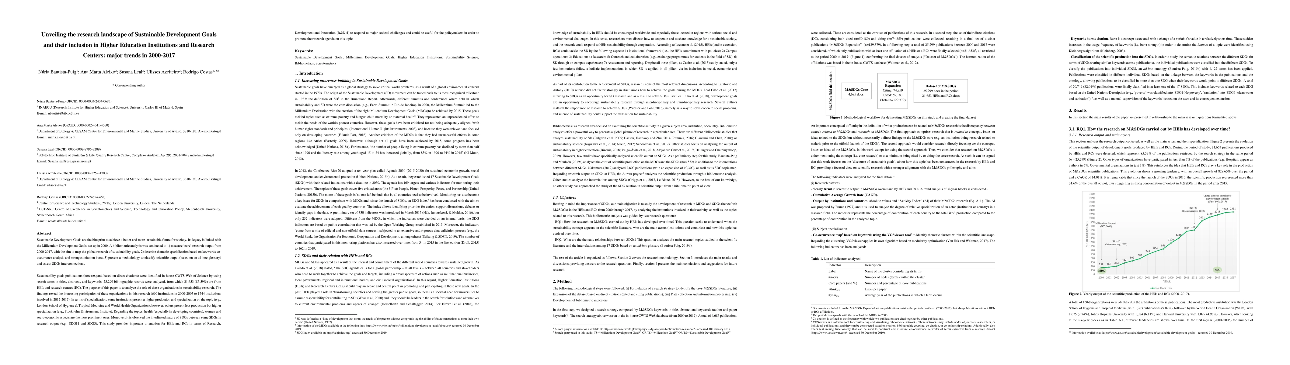 Thumbnail for Unveiling the research landscape of Sustainable Development Goals and
  their inclusion in Higher Education Institutions and Research Centers: major
  trends in 2000-2017
