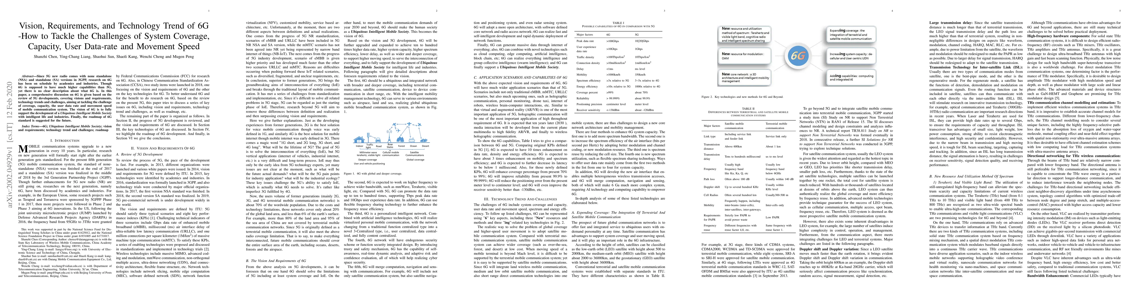 Thumbnail for Vision, Requirements, and Technology Trend of 6G: How to Tackle the
  Challenges of System Coverage, Capacity,User Data-Rate and Movement Speed