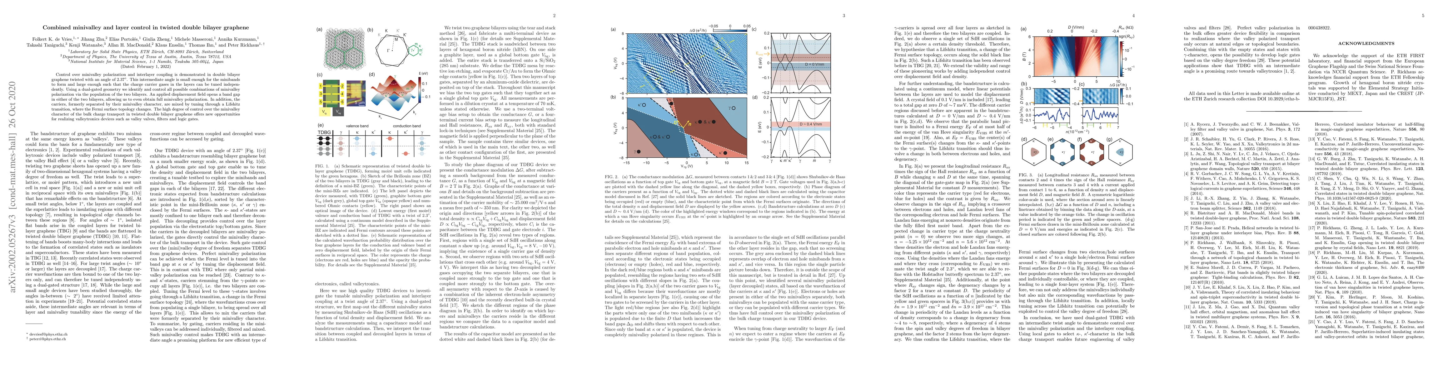 Thumbnail for Combined minivalley and layer control in twisted double bilayer graphene