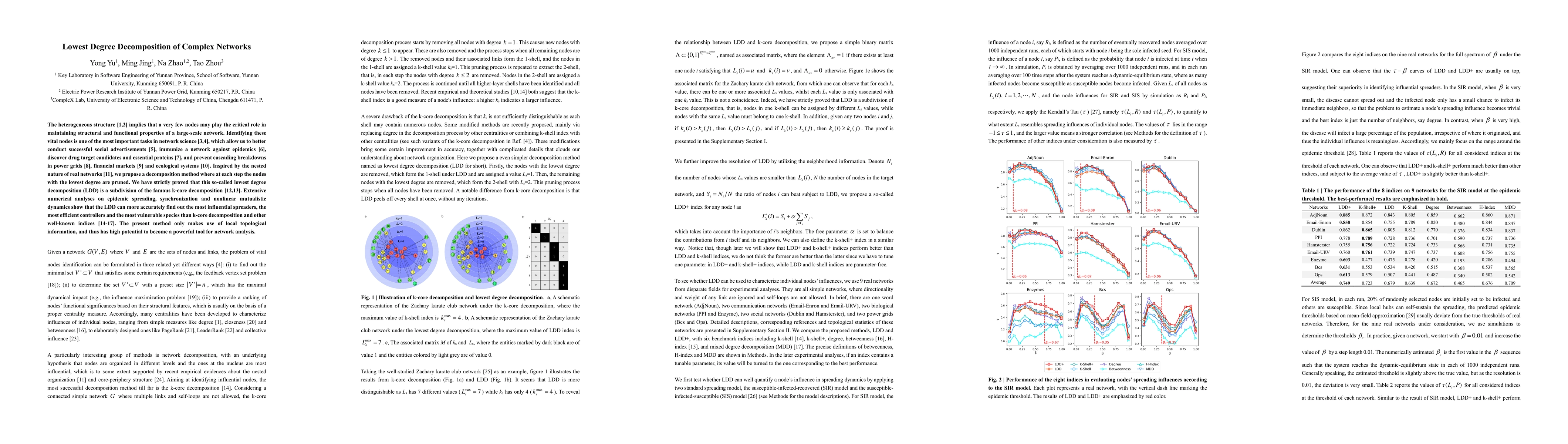 Thumbnail for Lowest Degree Decomposition of Complex Networks