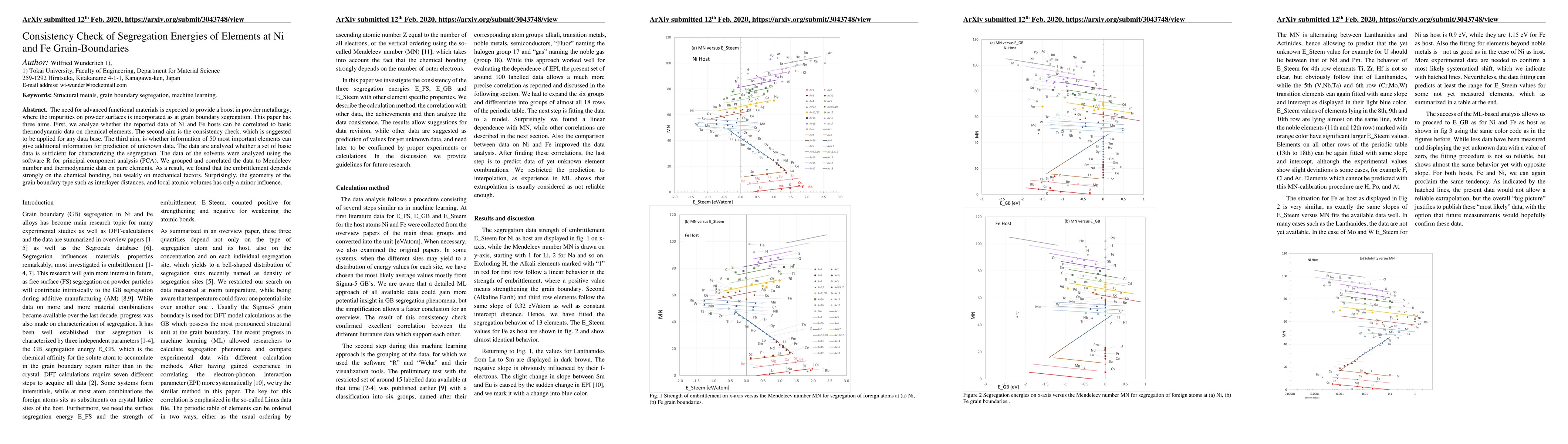 Thumbnail for Consistency Check of Segregation Energies of Elements at Ni and Fe
  Grain-Boundaries