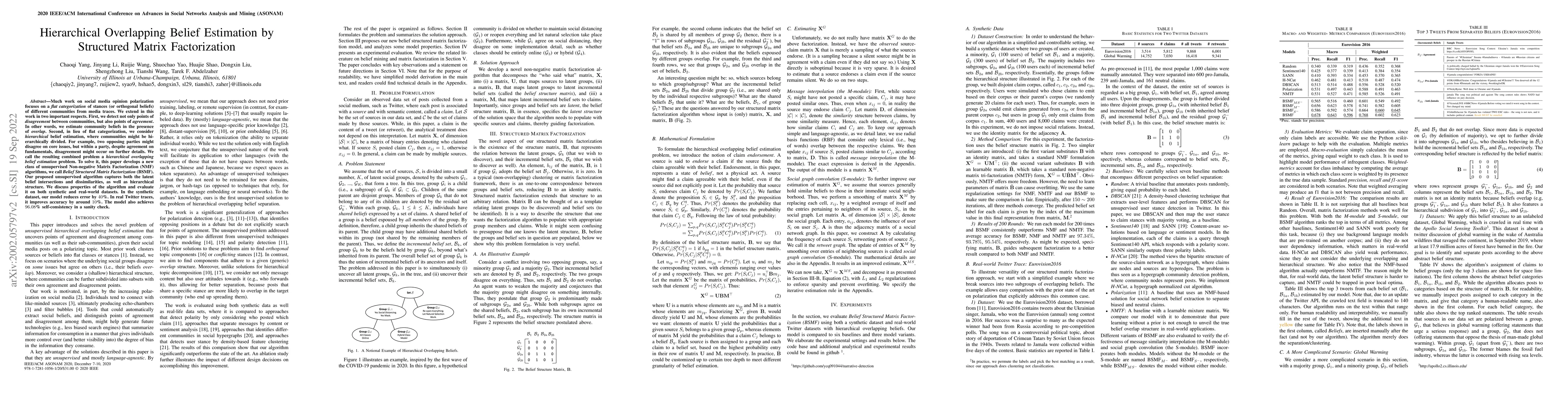Thumbnail for Hierarchical Overlapping Belief Estimation by Structured Matrix
  Factorization