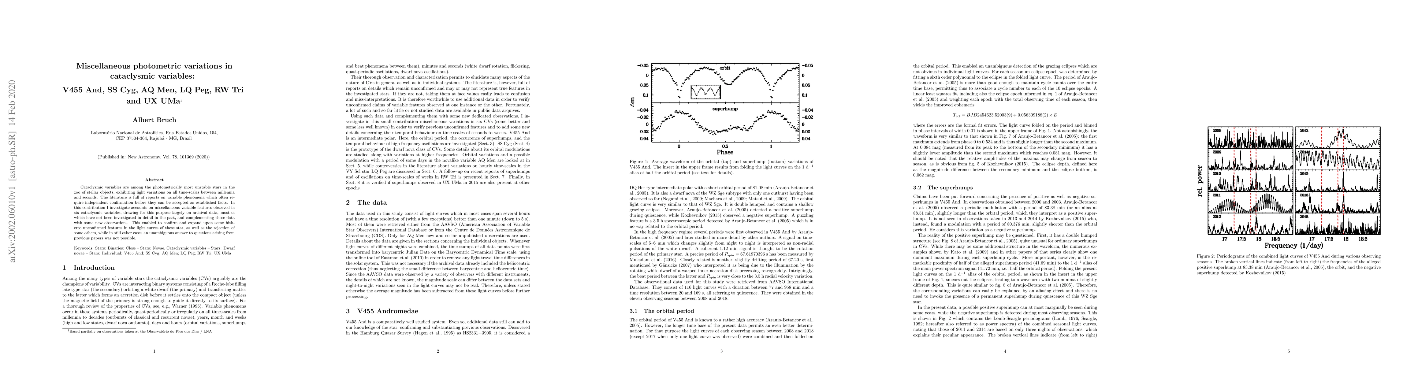 Thumbnail for Miscellaneous photometric variations in cataclysmic variables: V455 And,
  SS Cyg, AQ Men, LQ Peg, RW Tri and UX UMa
