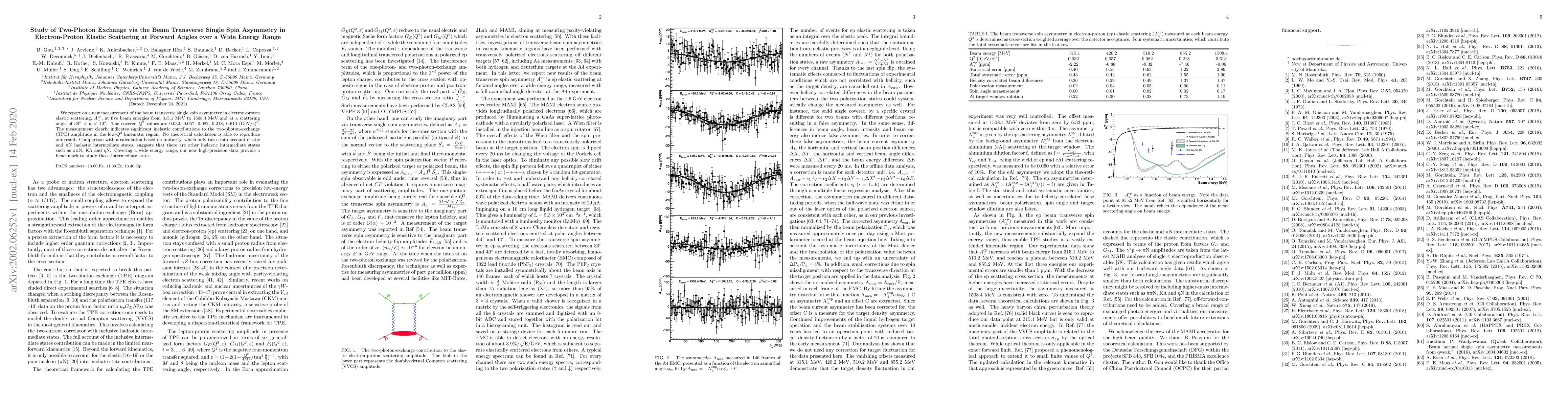 Thumbnail for Study of Two-Photon Exchange via the Beam Transverse Single Spin
  Asymmetry in Electron-Proton Elastic Scattering at Forward Angles over a Wide
  Energy Range